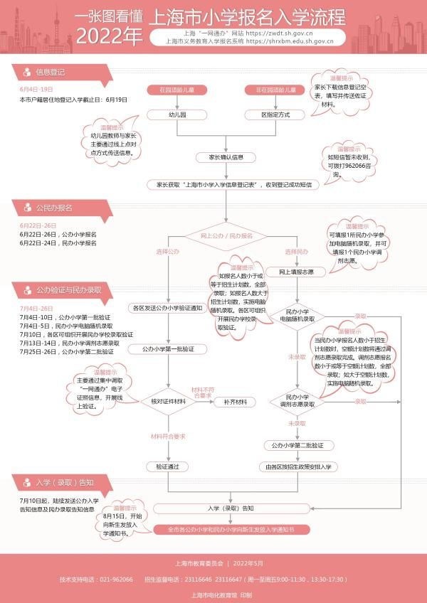 明起至10日上海公办小学首批验证，明后两天民办学校电脑随机录取