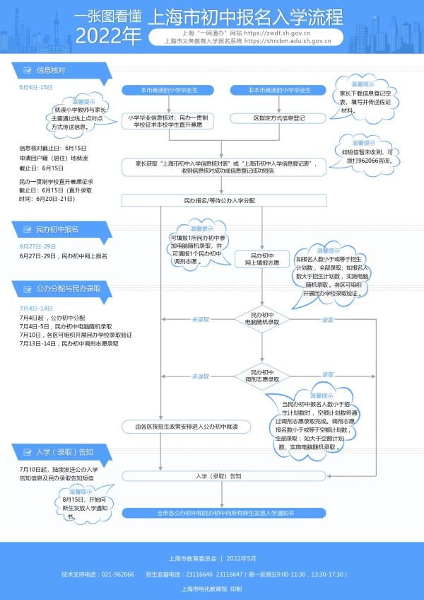 明起至10日上海公办小学首批验证，明后两天民办学校电脑随机录取