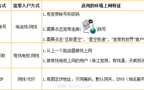 腾达Tenda无线路由器如何选择及判断自己的上网方式