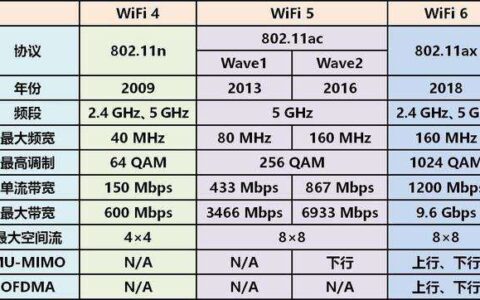 zte中兴路由器设置（中兴wifi6千兆双频路由器测评）