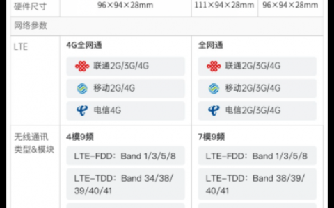 贝锐蒲公英R300路由器(蒲公英智能4G无线工业路由器测评)