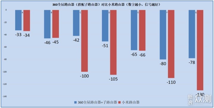 无线路由器-网关-dtu