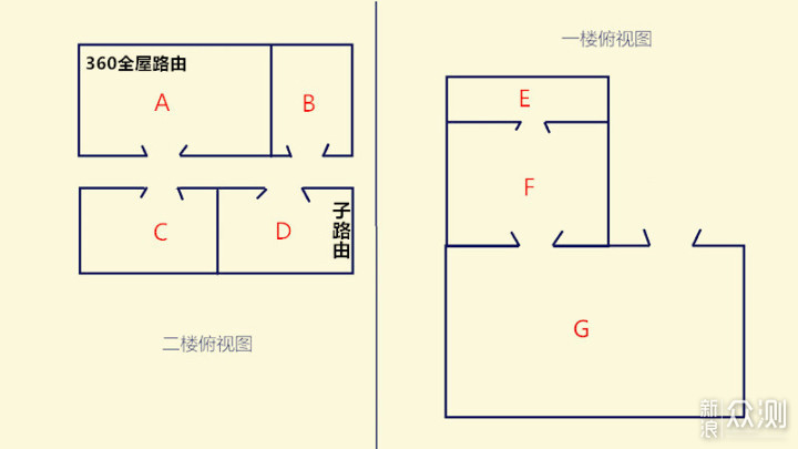 无线路由器-网关-dtu