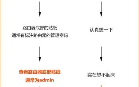 腾达无线路由器密码(腾达无线网密码忘记了怎么办)