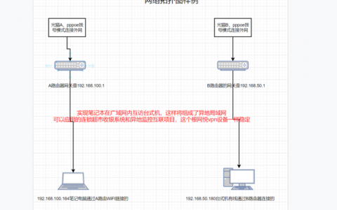 异地组网方案 openwrt（异地组建局域网教程干货）