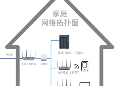 群晖nas网络设置教学（你的群晖 NAS 就能快、稳、准）